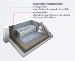 การทำงานของซีเมนต์กันซึม