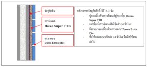 วิธีปูกระเบื้อง davco super ttb